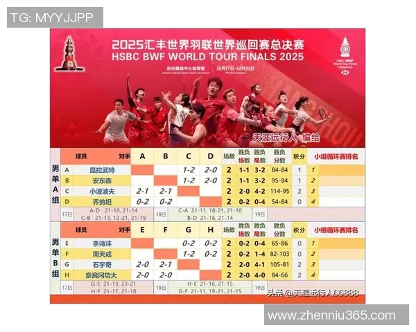 杭州乒乓球队在世界杯积分榜上以79分稳居第一名展现强劲实力